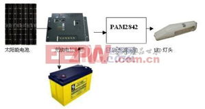 LED 引領(lǐng)電子產(chǎn)品世界的未來之光