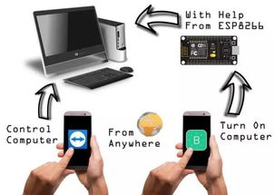 電子產(chǎn)品根本不會報(bào)廢，它們只會成精 論機(jī)電設(shè)備的“擬人化”未來